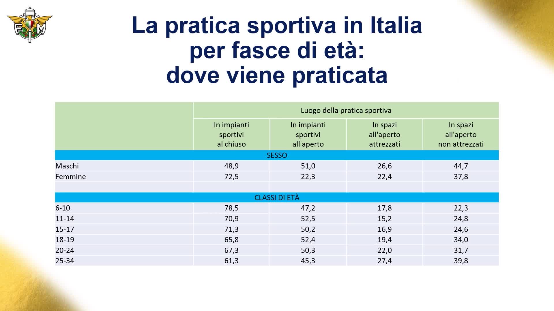 Progetto FMI Genitori - 2023 VERS- 11_definitivo
