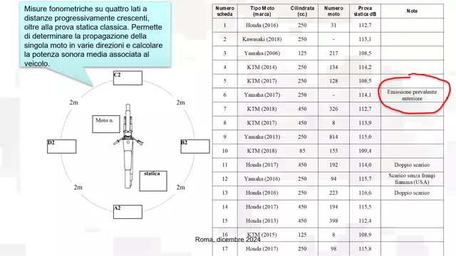 Modulo 2 Rumore_rev17122024