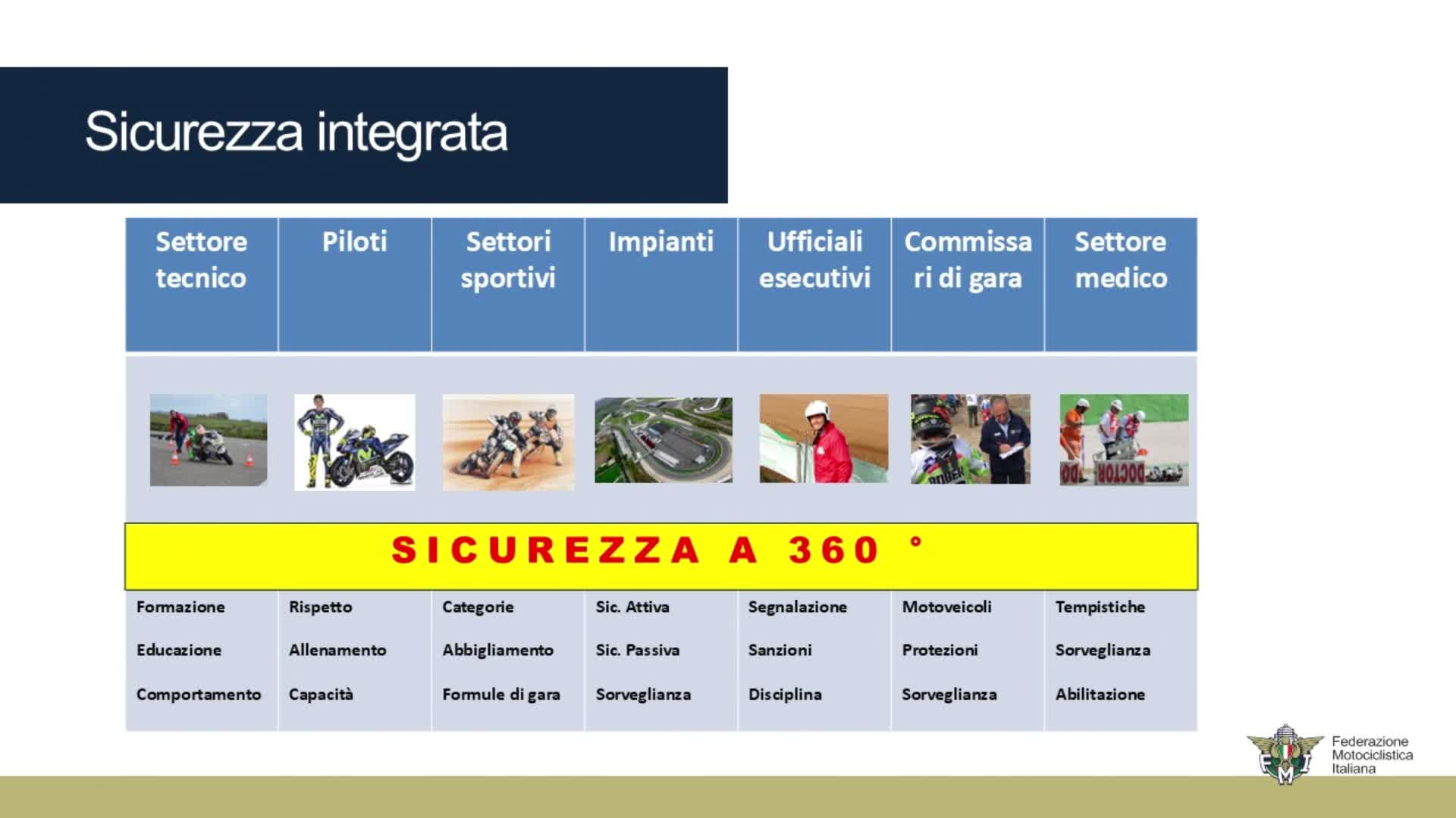 Sicurezza sul Lavoro v-2