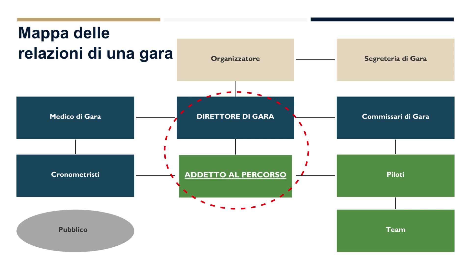 Corso Addetti_Fuoristrada_UD 1_Introduzione_280426 ultimo_1080p
