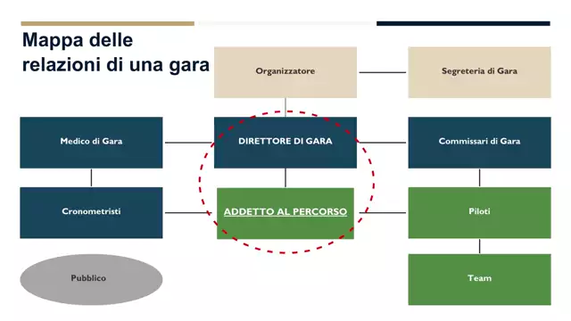 Corso Addetti_Fuoristrada_UD 1_Introduzione_280426 ultimo_1080p