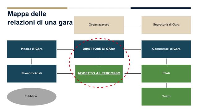 Corso Addetti_Fuoristrada_UD 1_Introduzione_280426 ultimo_1080p