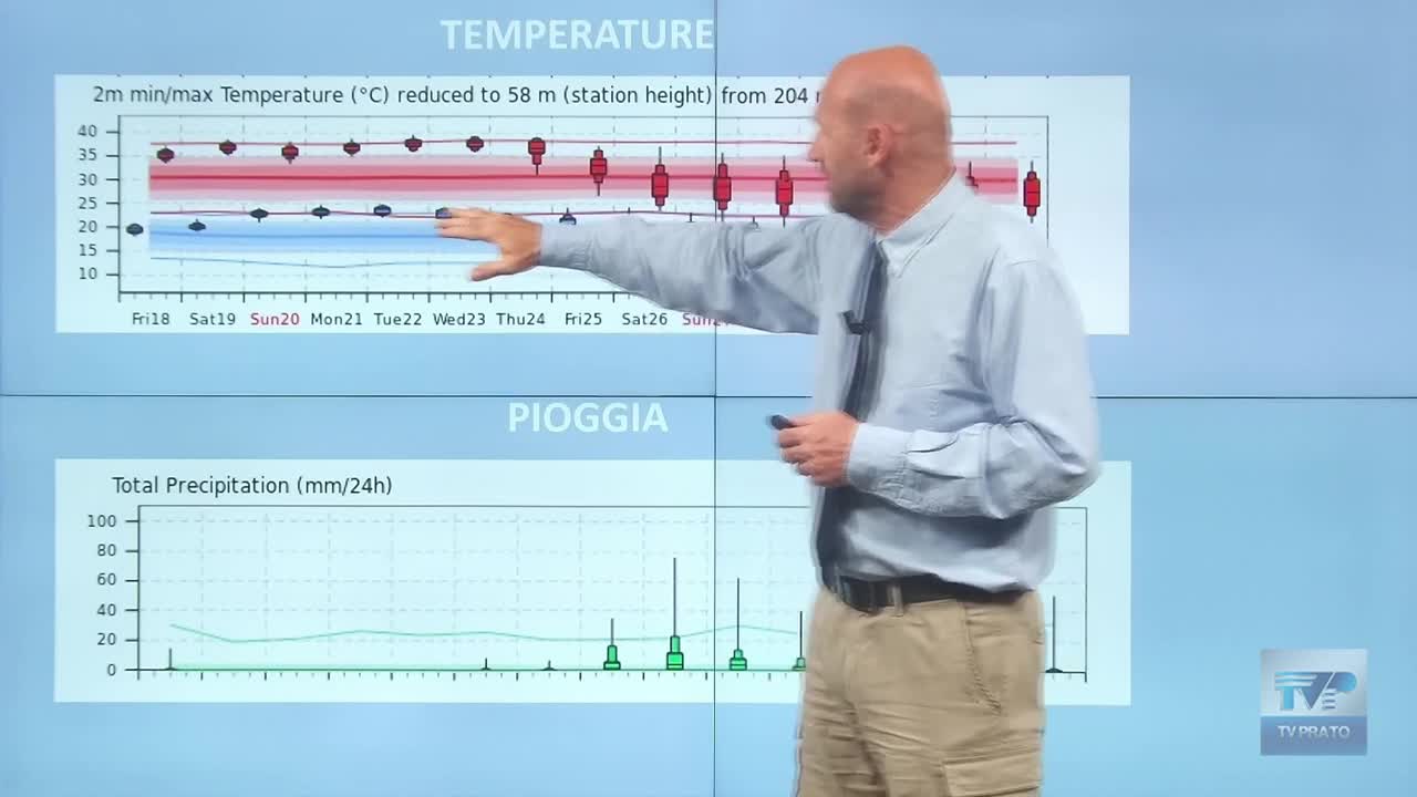 Caldo torrido, nuovo rialzo in vista con punte fino a 40 gradi