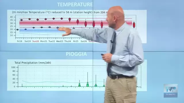 Caldo torrido, nuovo rialzo in vista con punte fino a 40 gradi