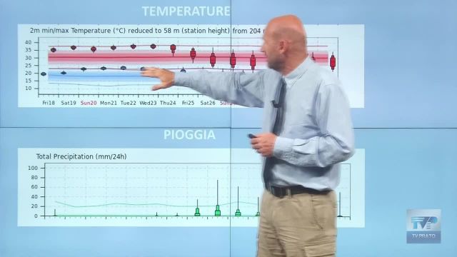 Caldo torrido, nuovo rialzo in vista con punte fino a 40 gradi